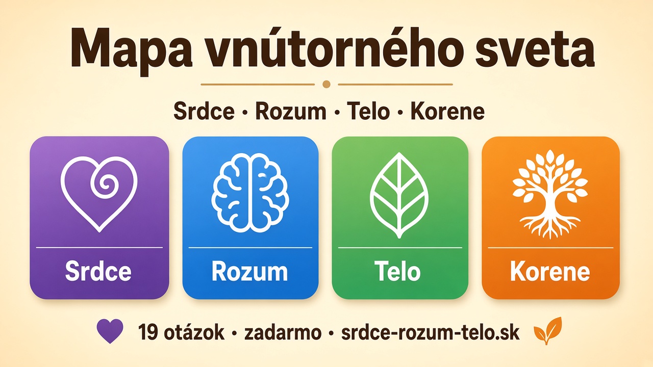 Mapa vnútorného sveta — Srdce, Rozum, Telo, Korene (19 otázok zadarmo)